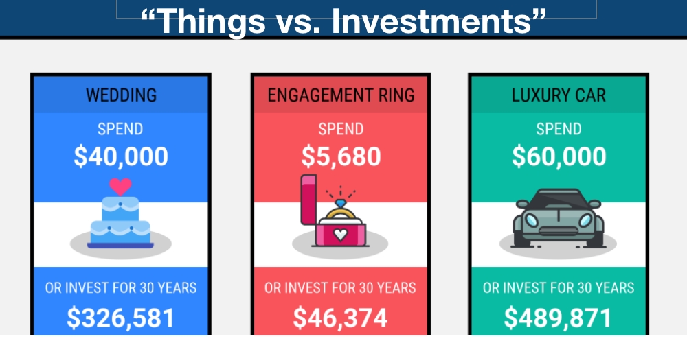 Do You Have More &#8220;Things&#8221; Than &#8220;Investments&#8221;?